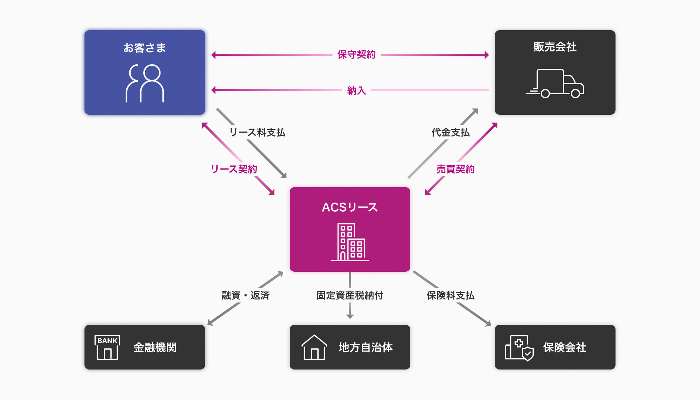 リースの仕組み